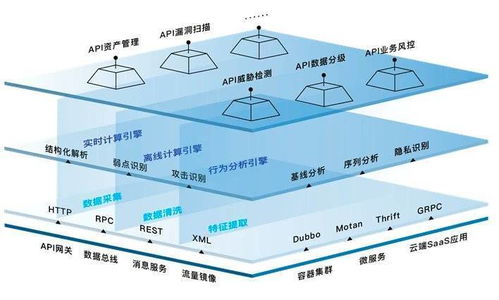AI安全 現在討論是否為時尚早？