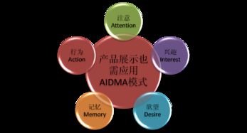 網(wǎng)絡(luò)營銷2.0時代的產(chǎn)品展示研究 融合技術(shù)與用戶體驗的革新