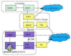 淺析下一代網(wǎng)絡(luò)中的媒體網(wǎng)關(guān)控制技術(shù)開(kāi)發(fā) 演進(jìn)、核心與挑戰(zhàn)